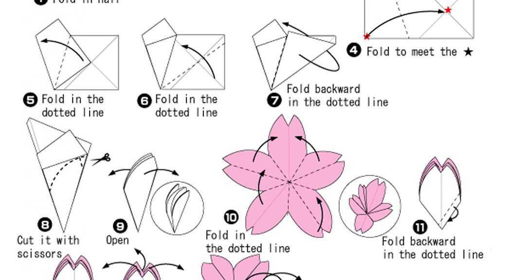 Цветы из салфеток своими руками: поэтапная инструкция изготовления красивых поделок со схемами, фото и шаблонами