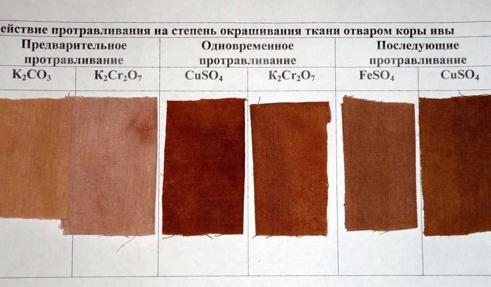 Краска для одежды: чем можно покрасить ткань в домашних условиях / vantazer.ru – информационный портал о ремонте, отделке и обустройстве ванных комнат