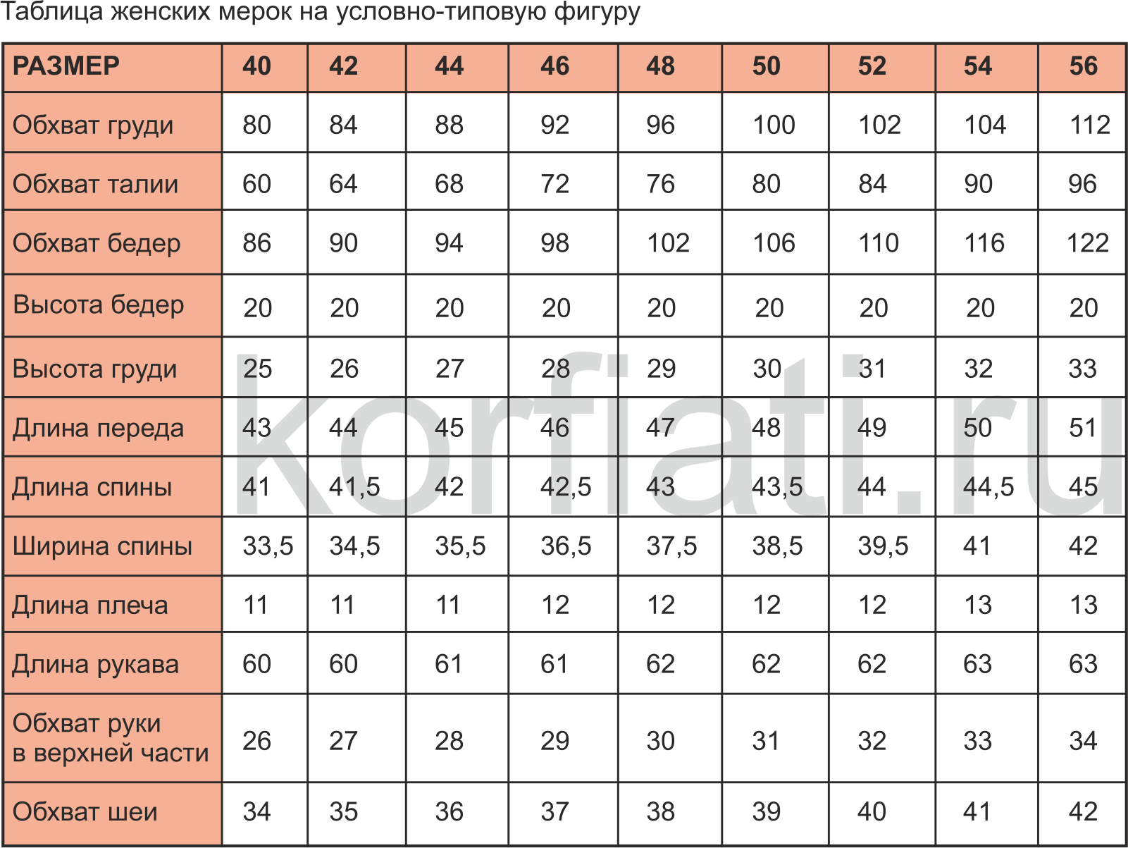 Таблица мерок женской фигуры для построения выкроек