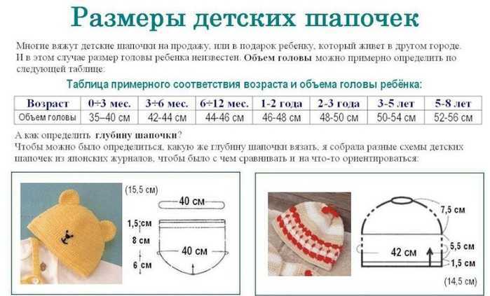 Женский берет спицами, весенний, осенний, зимний, красивый, схема с описанием. вязаный берет спицами. подборка красивых женских беретов, связанных спицами.
