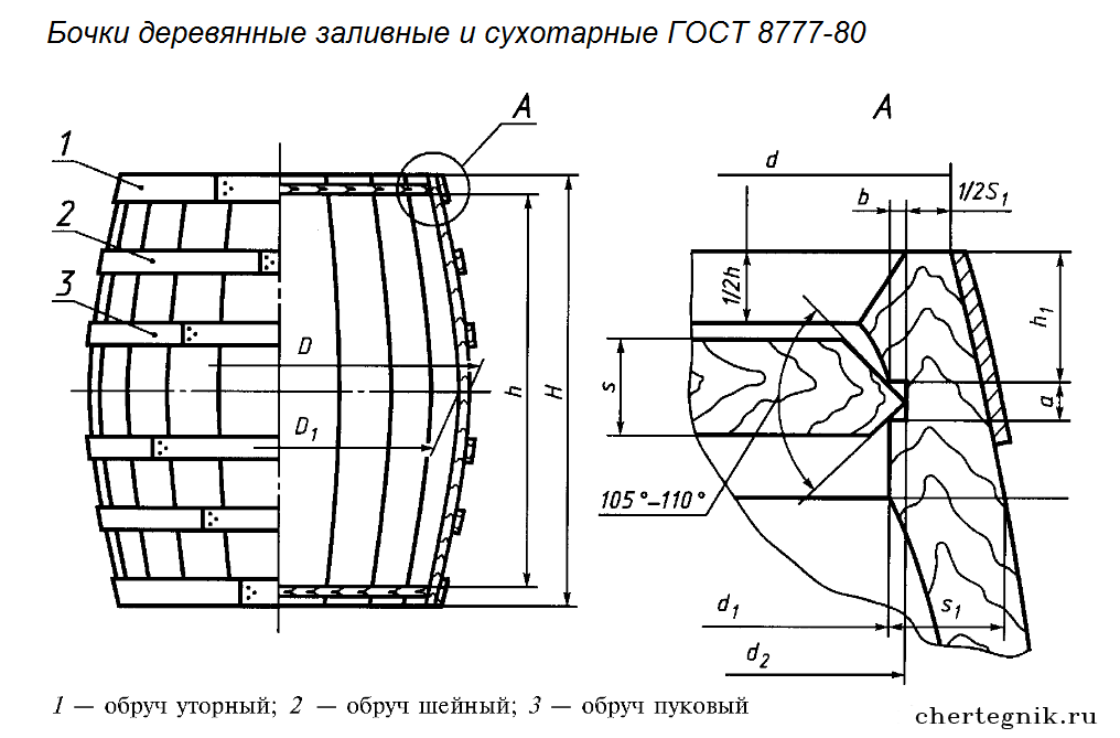 Кадка своими руками чертежи