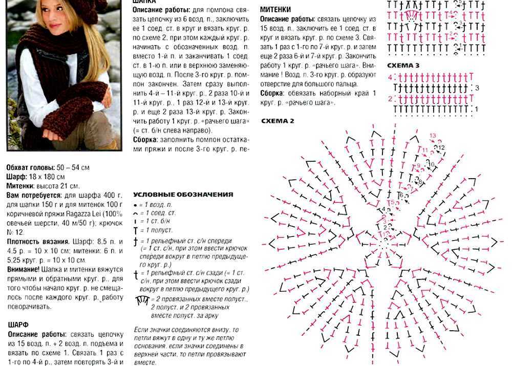 Схема вязания спицами для берета схема