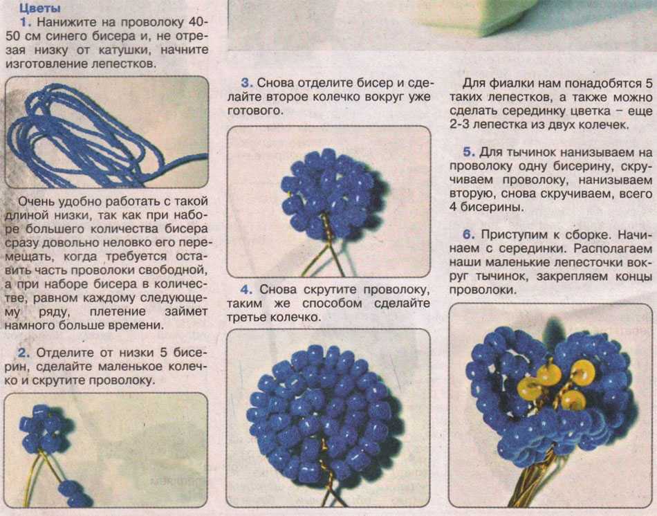 Технологическая карта изготовления дерева из бисера