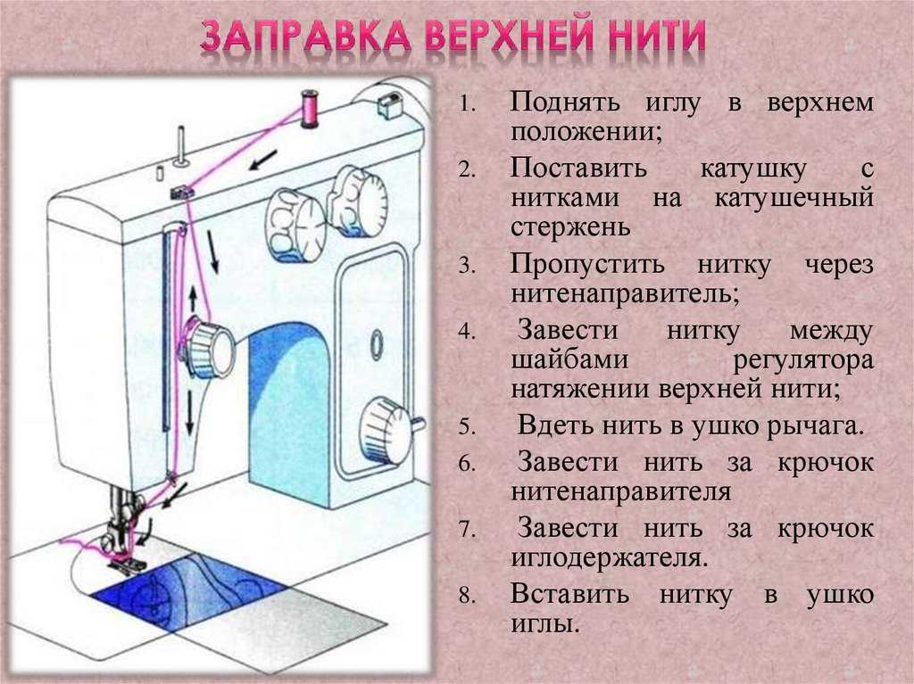 Как правильно вставить иглу в швейную машинку подольск старого образца ручная