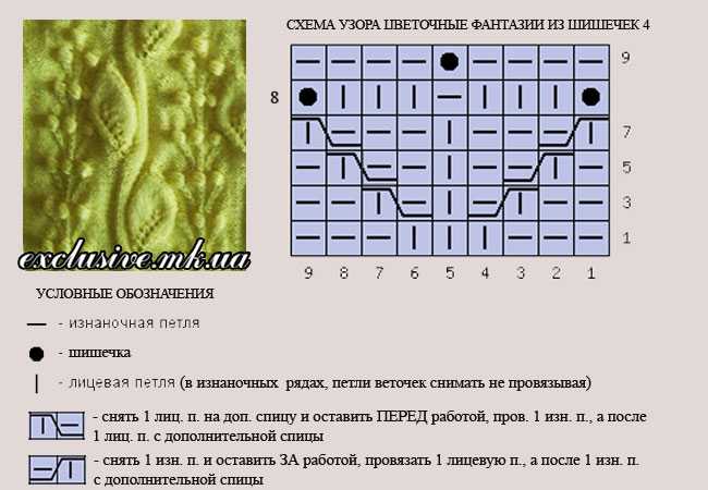 Программа для вязания рисунка