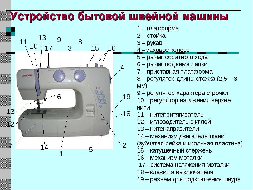 Детали швейной машины названия с фото
