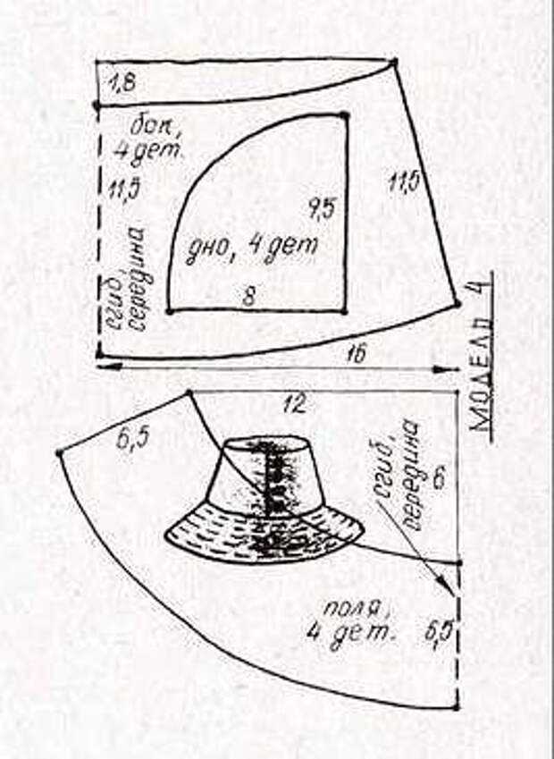 Шляпа своими руками: пошаговое описание как пошить модные и необычные шляпы (81 фото)