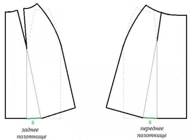 Как самостоятельно сшить юбку, последовательность и нюансы изготовления