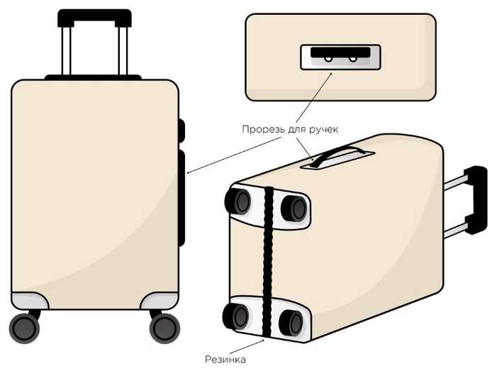 Как выбрать чехол для чемодана по размеру, материалу и качеству