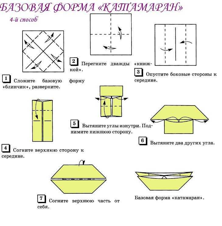 Складывать из бумаги. Базовая форма катамаран схема. Базовая форма катамаран оригами. Базовые формы оригами для дошкольников катамаран. Катамаран оригами пошагово Базовая форма.