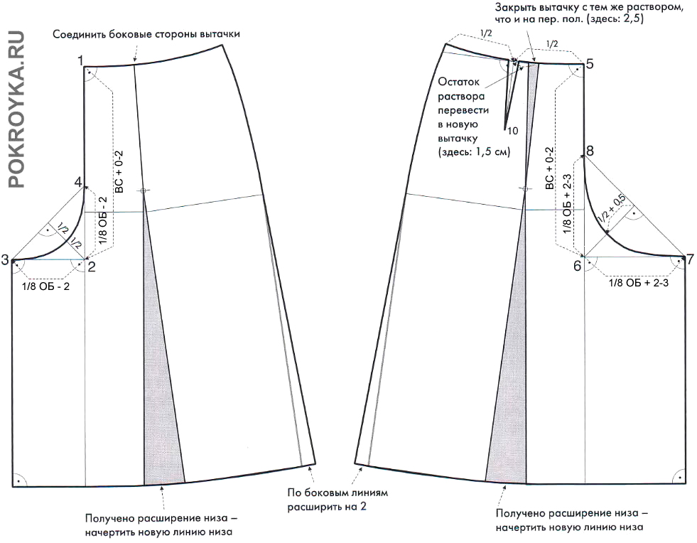 Как сшить юбку шорты своими руками — инструкция с выкройками