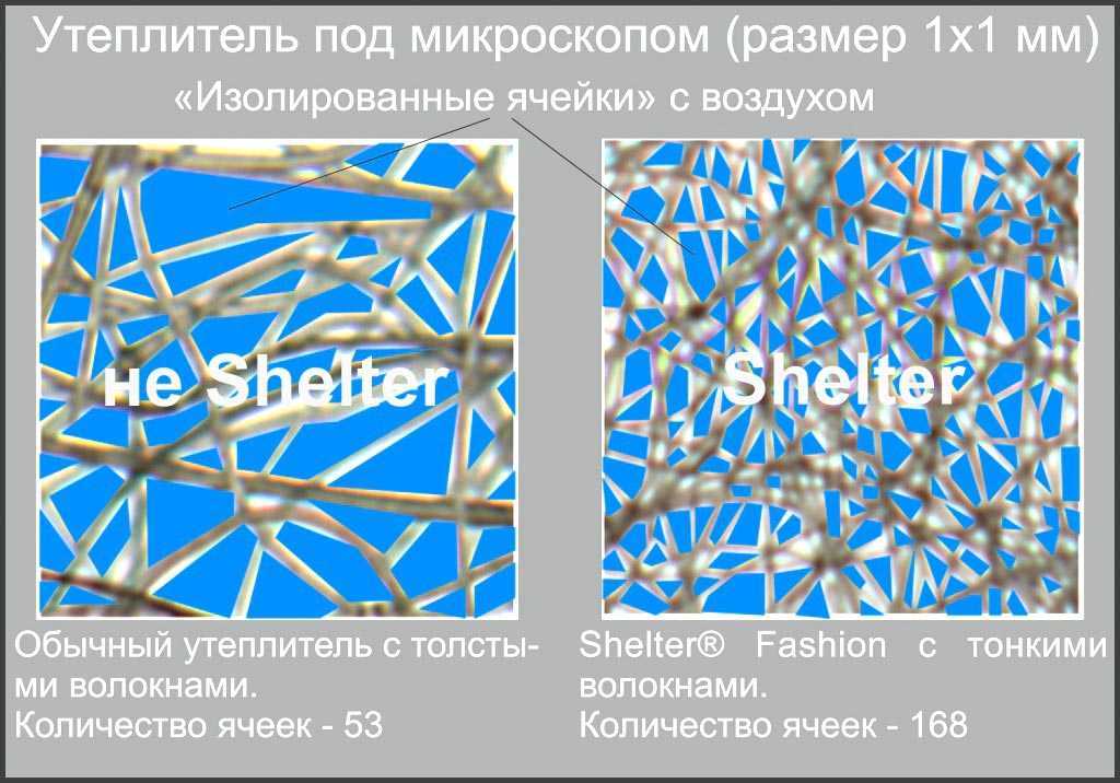 Шелтер утеплитель (shelter): что это такое для одежды, свойства и особенности