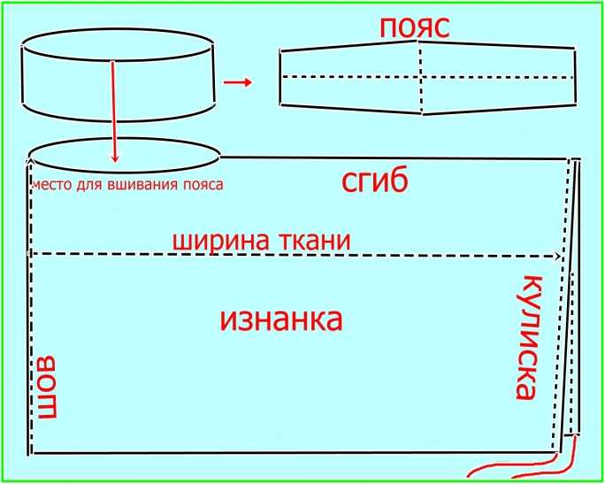 Как быстро сшить платье для девочки: 30 идей, фасоны, переделки