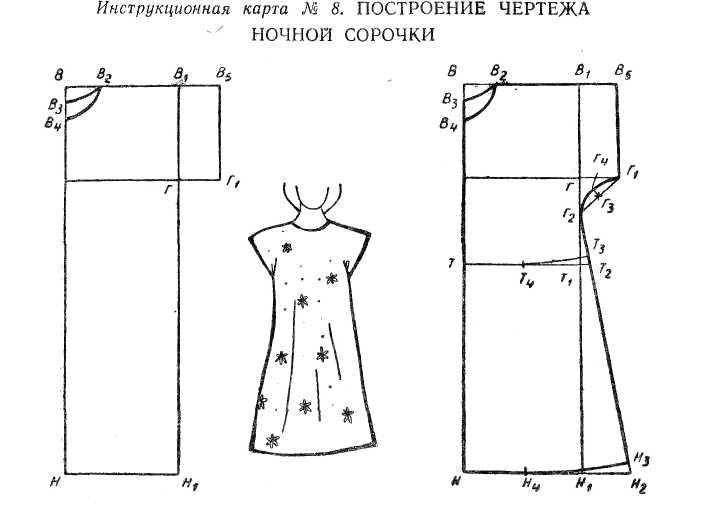 Чертеж ночной сорочки 6 класс