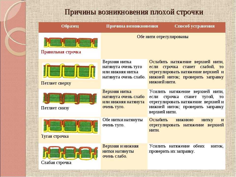 Швейная машина пропускает стежки