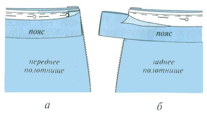 Как вшить потайную молнию в юбку? | пошаговые инструкции с фото