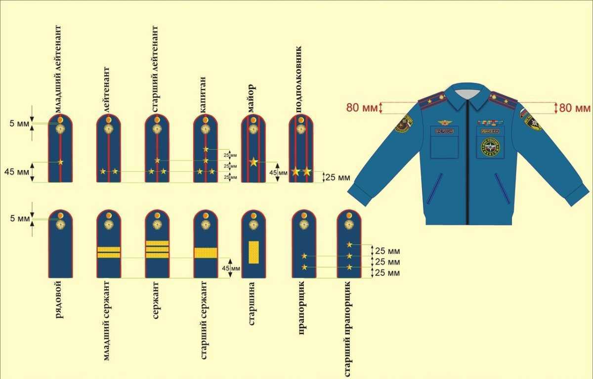 Погоны на рубашку полиции нового образца как крепить