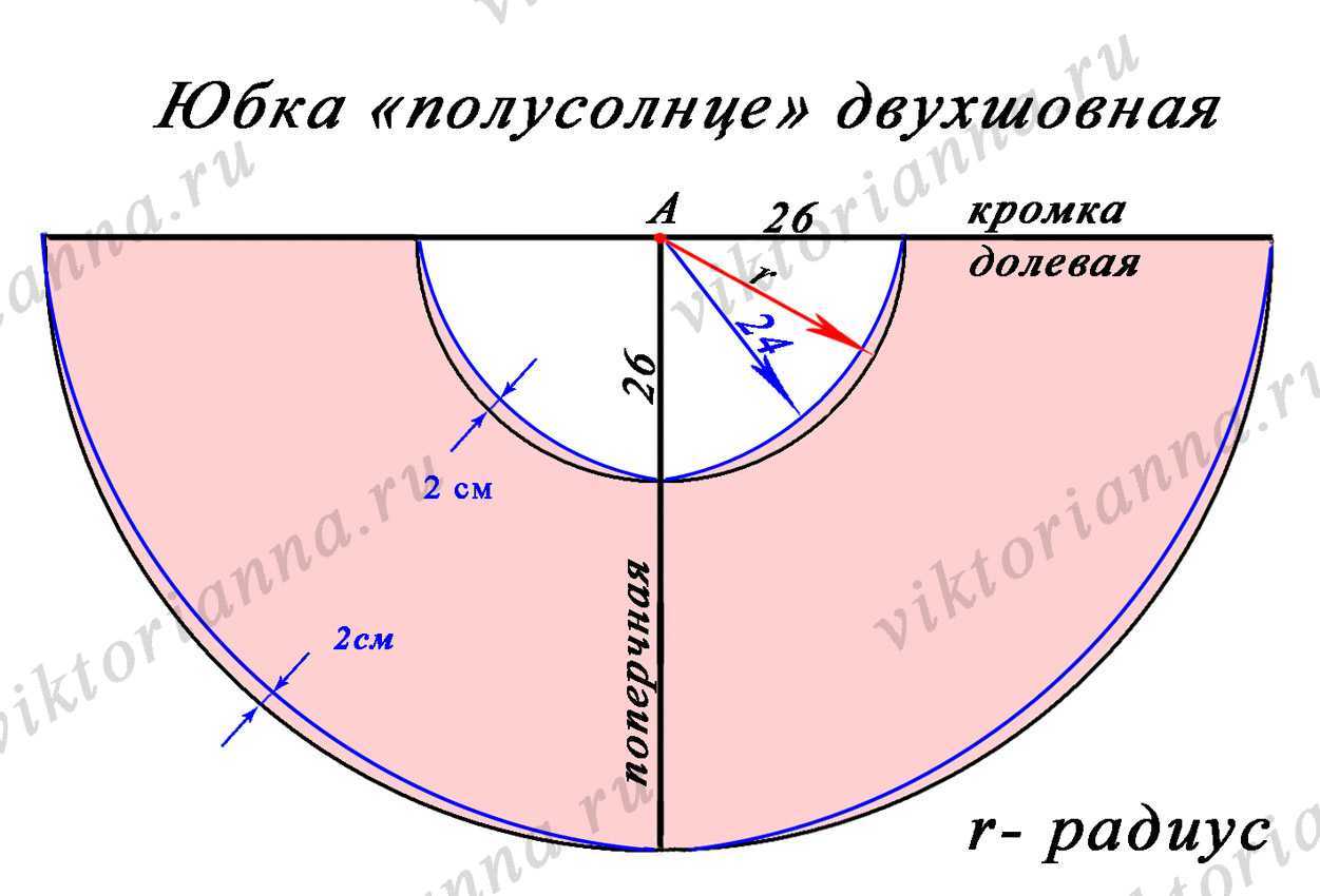 Выкройка юбки полусолнце двухшовная