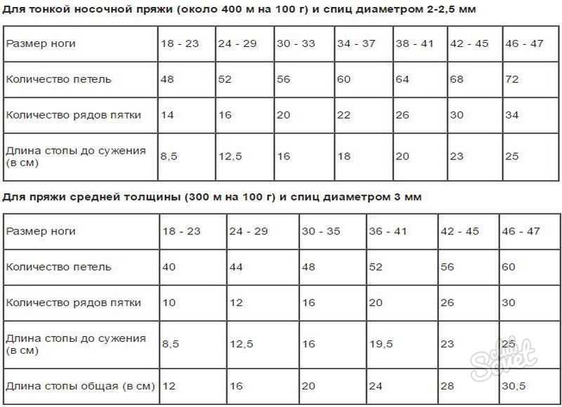 Образец для петельной пробы